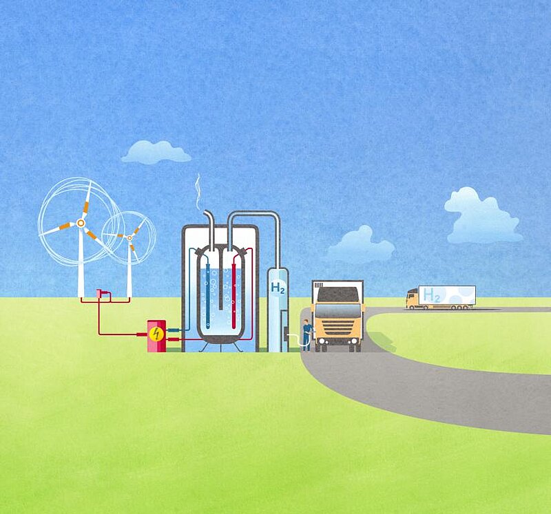 Grafik Erzeugungsprinzip grüner Wasserstoff